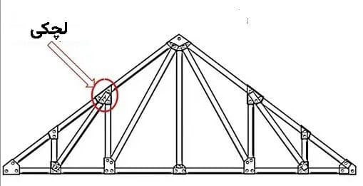 انواع لچکی آهنی