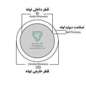 قطر داخلی و خارجی و ضخامت لوله