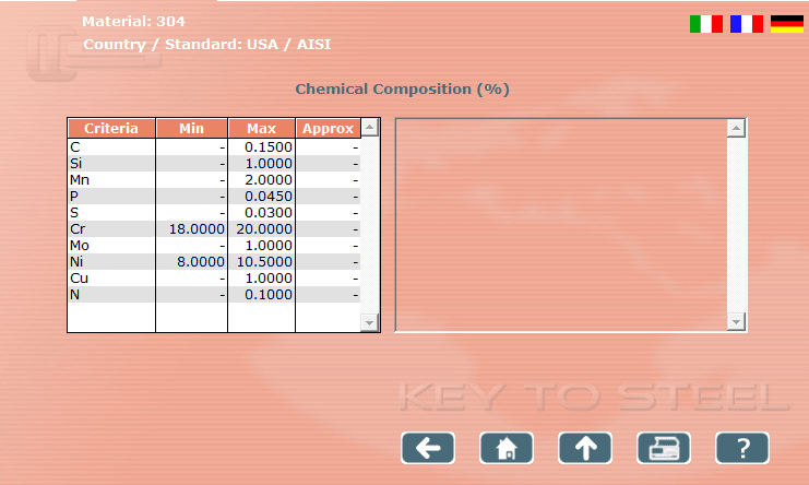 ورق استنلس استیل 304