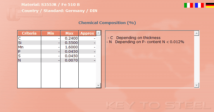 ترکیبات شیمیایی ورق s355jr